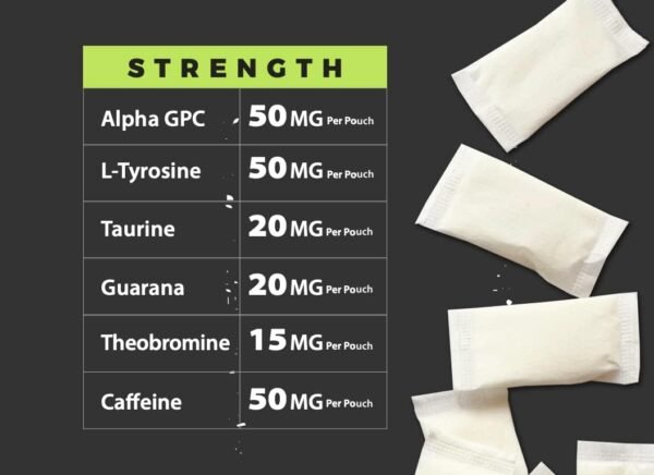 Fully Loaded Alpha Fuel Nootropic Pouches (Wintergreen Fuel) - Nootropic Energy Pouches with Caffeine, Alpha GPC, Tyrosine, Taurine, Guarana and More - Image 4