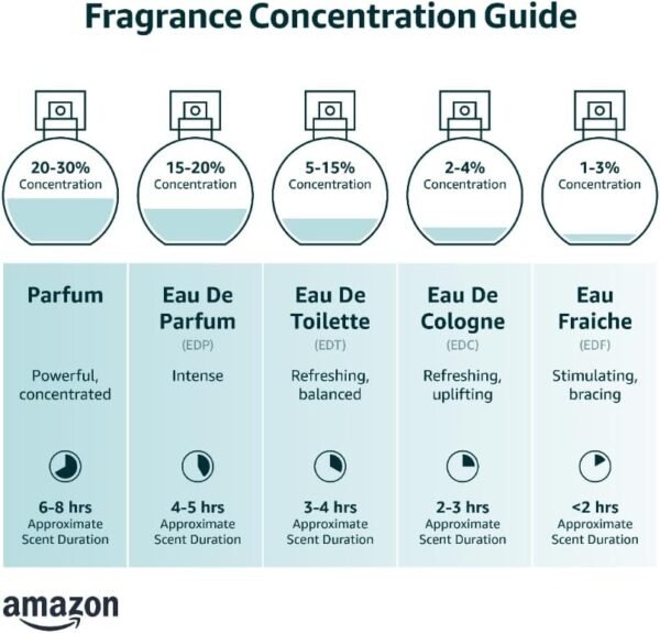 Lattafa Perfumes Pure Musk 2 Piece Set for Unisex (3.4 Ounce Eau de Parfum Spray + 1.7 Ounce Perfumed Body Spray) - Image 3