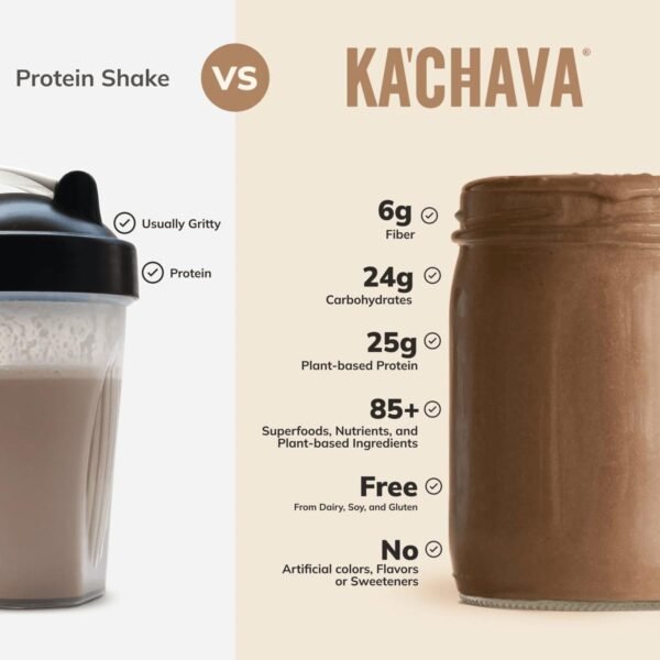Ka’Chava All-In-One Nutrition Shake Blend, 85+ Superfoods & Nutrients, Meal Replacement, Greens Plant-Based Superfood Powder Protein Drink, Digestive Enzymes & Probiotics, Vegan Dairy Gluten Free, 2lb - Image 7