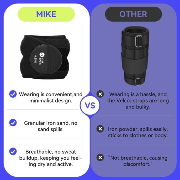 Ankle Weights,Strength Training Wrist and Ankle Weights Sets For Women Men 2lb 4lb 6lb 8lb Leg Arm Weights Straps for Fitness,Yoga,Running,Workout - Image 5