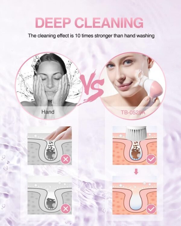 TOUCHBeauty Face Scrubber Exfoliator, Facial Cleansing Brush with 3 Cleanser Heads & 2 Speeds Adjustable for Skin Care Wash,Deep Cleaning,Face Spa System,Battery Powered - Image 6
