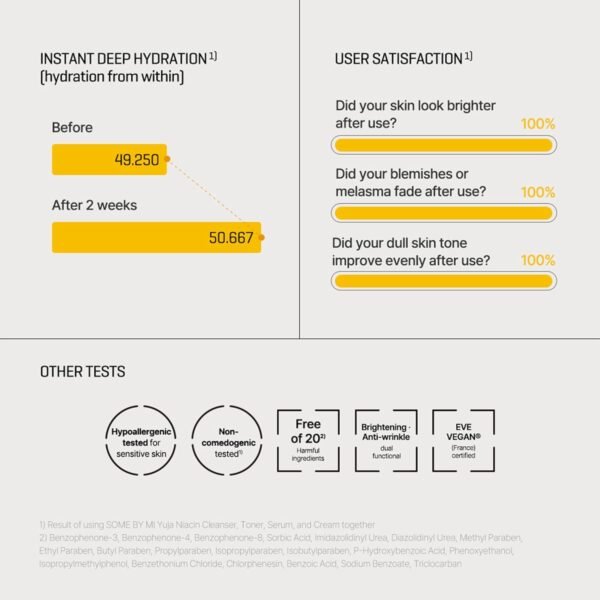 SOME BY MI Yuja Niacin Anti Blemish Serum - 1.69Oz, 50ml - 10% Niacinamide and Vitamin C Dark Spot Correcting Serum for Face Brightening - Skin Pigmentation Care for Glow Glass Skin - Korean Skin Care - Image 7