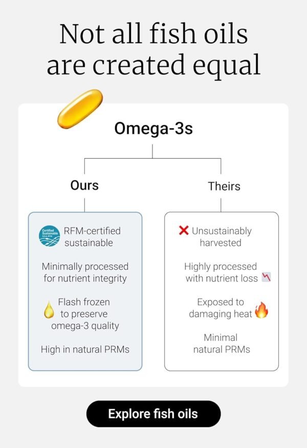 2 Month Supply - Omega-3 Rejuvenate Fish Oil Supplement, Wild Alaskan Cod and Sockeye Salmon Fish Oil, Lemon Flavor —Omega-3 Fatty Acids with EPA, DHA, & DPA— 120 Softgels - Image 6
