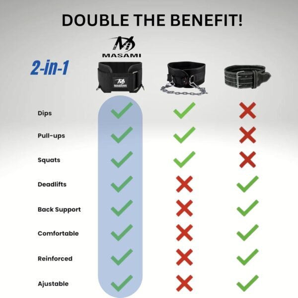 2-in-1 Weight Lifting Belt with Gloves - Self-Locking Weightlifting & Dip Set Belt with Rope & Gloves - Multi-Functional Belt for Lifting, Squats, Dips - Image 7