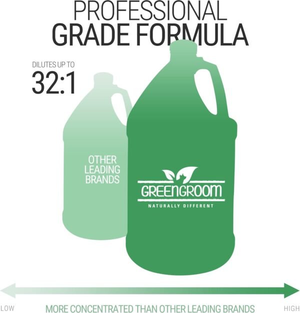 Green Groom Argan Oil Dog Shampoo, 1 Gallon - Vitamin E and Antioxidant Rich, Restores Shine, Moisturizing, Natural Ingredients, Helps Relieve Dry Itchy Skin, Adds Moisture to The Coat - Image 7