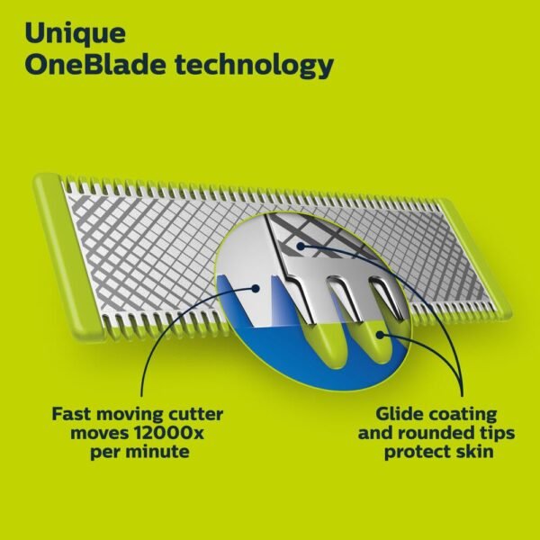 Philips Norelco OneBlade 360 Blade, Genuine Replacement Blade, Face/Body Kit, for OneBlade Electric Shaver and Trimmer, Durable Stainless Steel, Trim, Edge and Shave, QP614/80 - Image 4