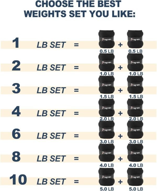 Fragraim Ankle Weights for Women Men Kids 1/2/3/4/6/8/10 LBS 1 Pair Leg Arm Wrist Weights with Adjustable Strap for Running, Walking, Pilates, Gymnastics, Aerobics, Physical Therapy - Image 3