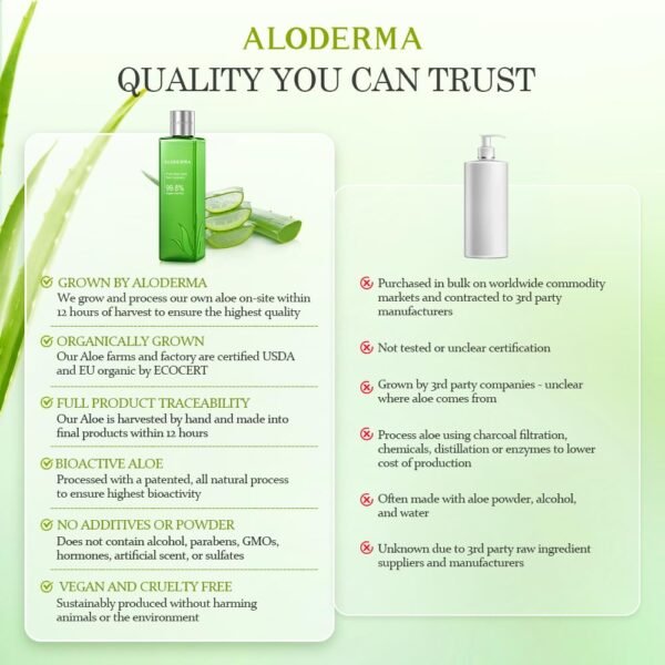 Aloderma Fresh Aloe Vera Face Hydrator Made with 99.8% Organic Aloe Vera within 12 Hours of Harvest - No Thickeners Great for Acne Prone & Sensitive Skin Repair, Scalp, & Hair 240ml - Image 9