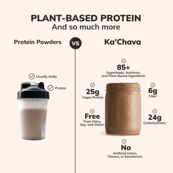 Ka’Chava All-In-One Nutrition Shake Blend, 85+ Superfoods & Nutrients, Meal Replacement, Greens Plant-Based Superfood Powder Protein Drink, Digestive Enzymes & Probiotics, Vegan Dairy Gluten Free, 2lb - Image 9
