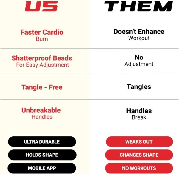 Elite Jumps Freestyle Beaded Jump Rope for Cardio Training - Workout Jump Rope with Unbreakable Long Handles and Shatterproof Beads - Designed for Beginners or Pros - Ideal Fitness - Image 4