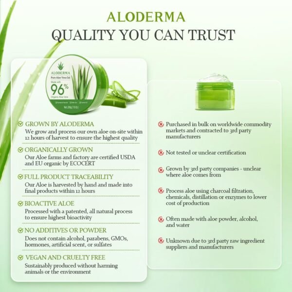 Aloderma Organic Aloe Vera Gel for Face & Body, 96% Pure Aloe Gel Made within 12 Hours of Harvest, Ideal for Skin, Scalp, & Hair Hydration, Calming Moisturizer for Soothing After Sun Care Relief, 7oz - Image 9