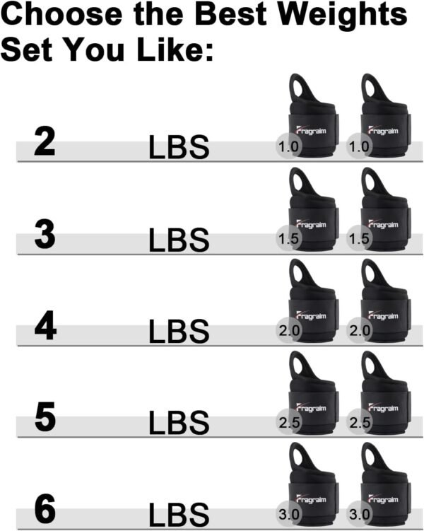 Fragraim Wrist Weights for Women Men with Thumb Loops Lock 1lb*2 1.5lbs*2 2lbs*2 2.5lbs*2 3lbs*2 Wrist and Ankle Weights Sets for Walking Running Strength Training Exercises, Physical Therapy - Image 3