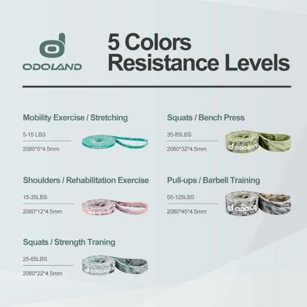 Odoland 5 Packs Pull Up Assist Bands, Pull Up Straps, Resistance Bands with Door Anchor and Handles, Stretch Mobility, Powerlifting and Extra Durable Exercise Bands with eGuide - Image 5