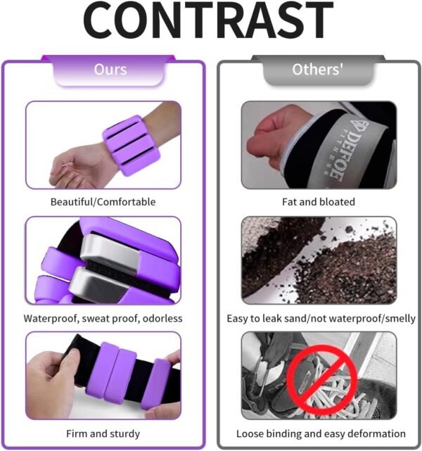 Wrist Weights for Women & Men,Chenicty Set of 2(1Lbs Each) Adjustable Ankle Weight Bracelet for Home Gym Workout Yoga,Walking, Running, Dance, Barre,Travel - Image 6