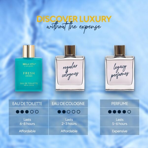 BellaVita Luxury Fresh Unisex Eau de Toilette (3.4 fl. oz.) | Long-Lasting Fragrances with Bergamot, Lavender & Ylang-Ylang | Mini Body Mist Toilette with Vanilla Perfume Oil | Pheromone Perfume - Image 6