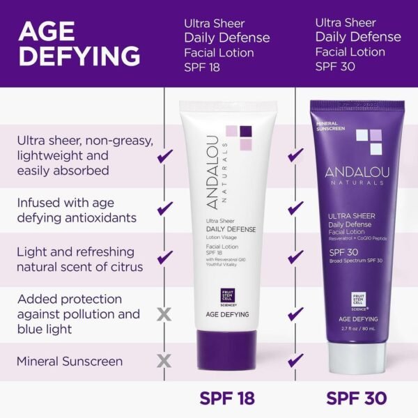 Andalou Naturals Ultra Sheer Daily Defense Facial Lotion, SPF 18, 2.7 oz, with Resveratrol CoQ10 and Antioxidants, Lightweight, Hydrating Facial Moisturizer - Image 3