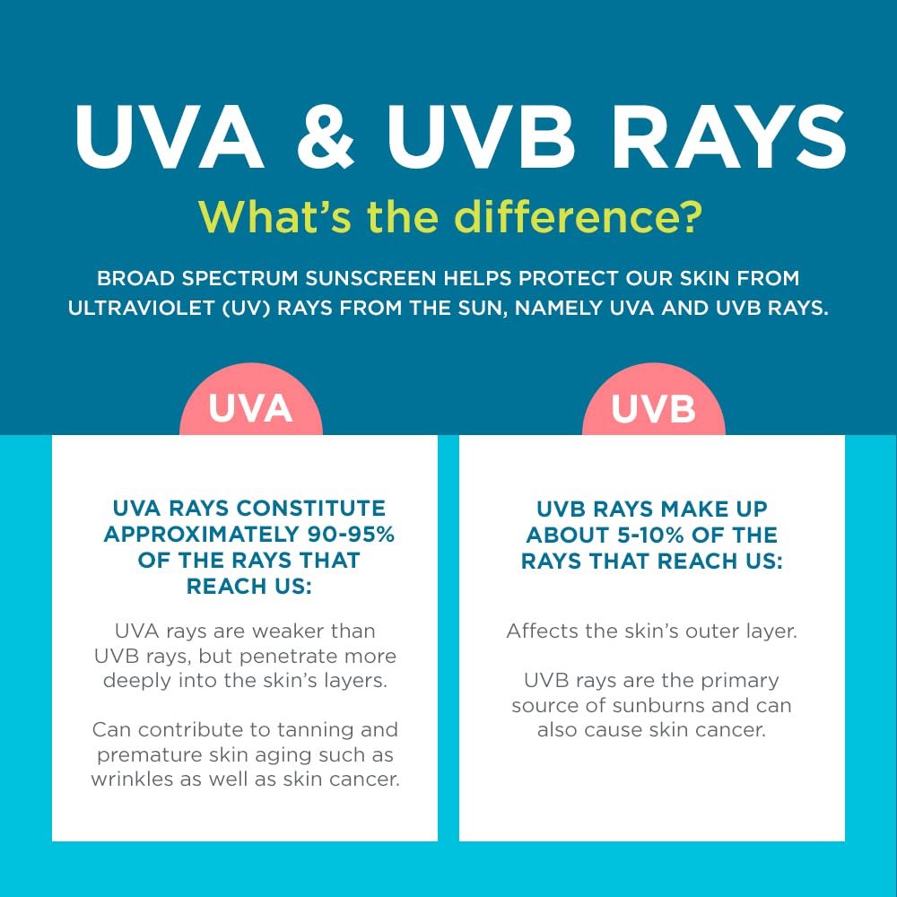 Coppertone Sunscreen Spray SPF 50, Broad Spectrum, Water Resistant for Kids, #1 Pediatrician Recommended Brand, 5.5 Ounce (Pack of 2) - Image 10