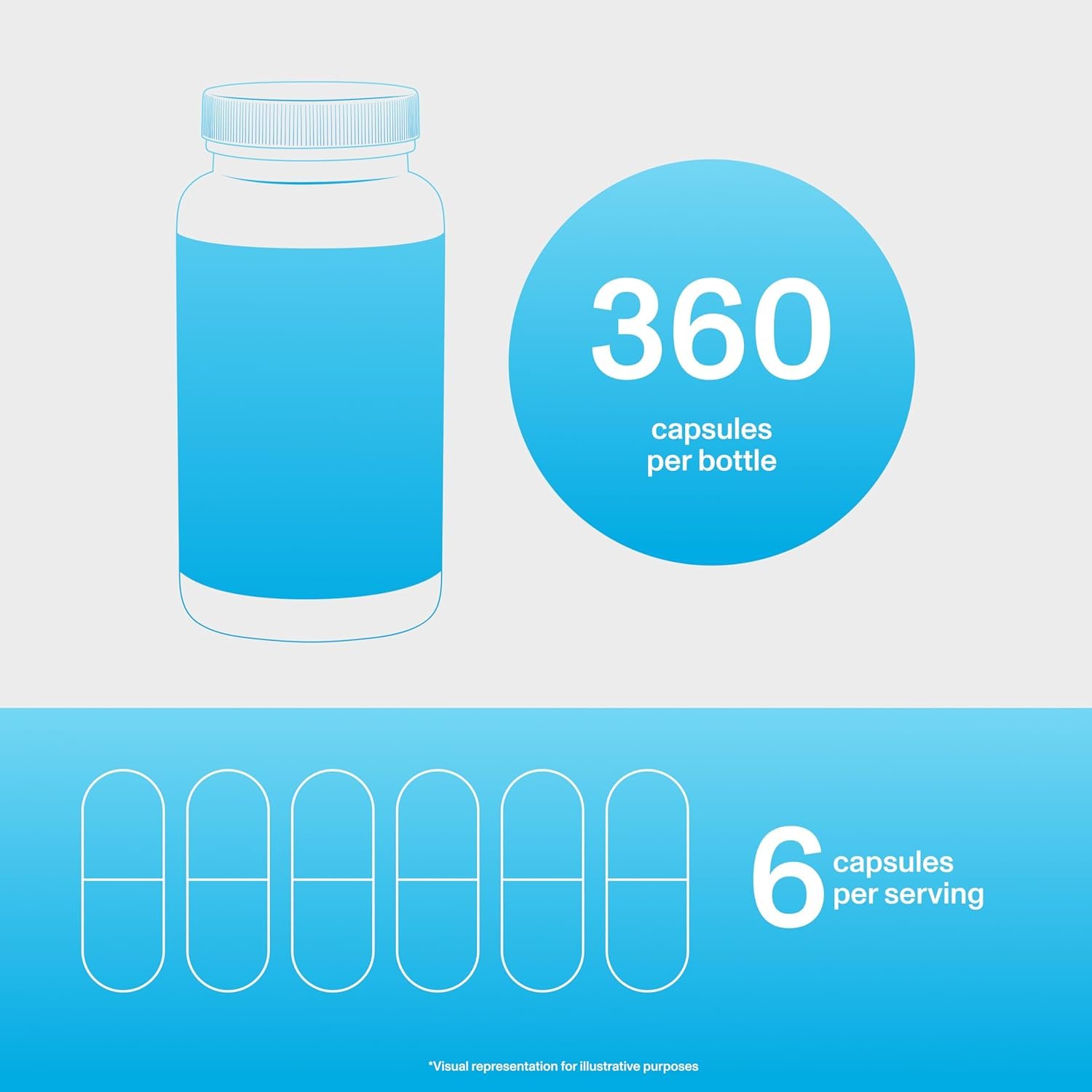 Vital Proteins Collagen Pills Supplement (Type I, III), 360 Collagen Capsules, 3300mg Serving Help Support Healthy Hair, Collagen Supplement - Image 7