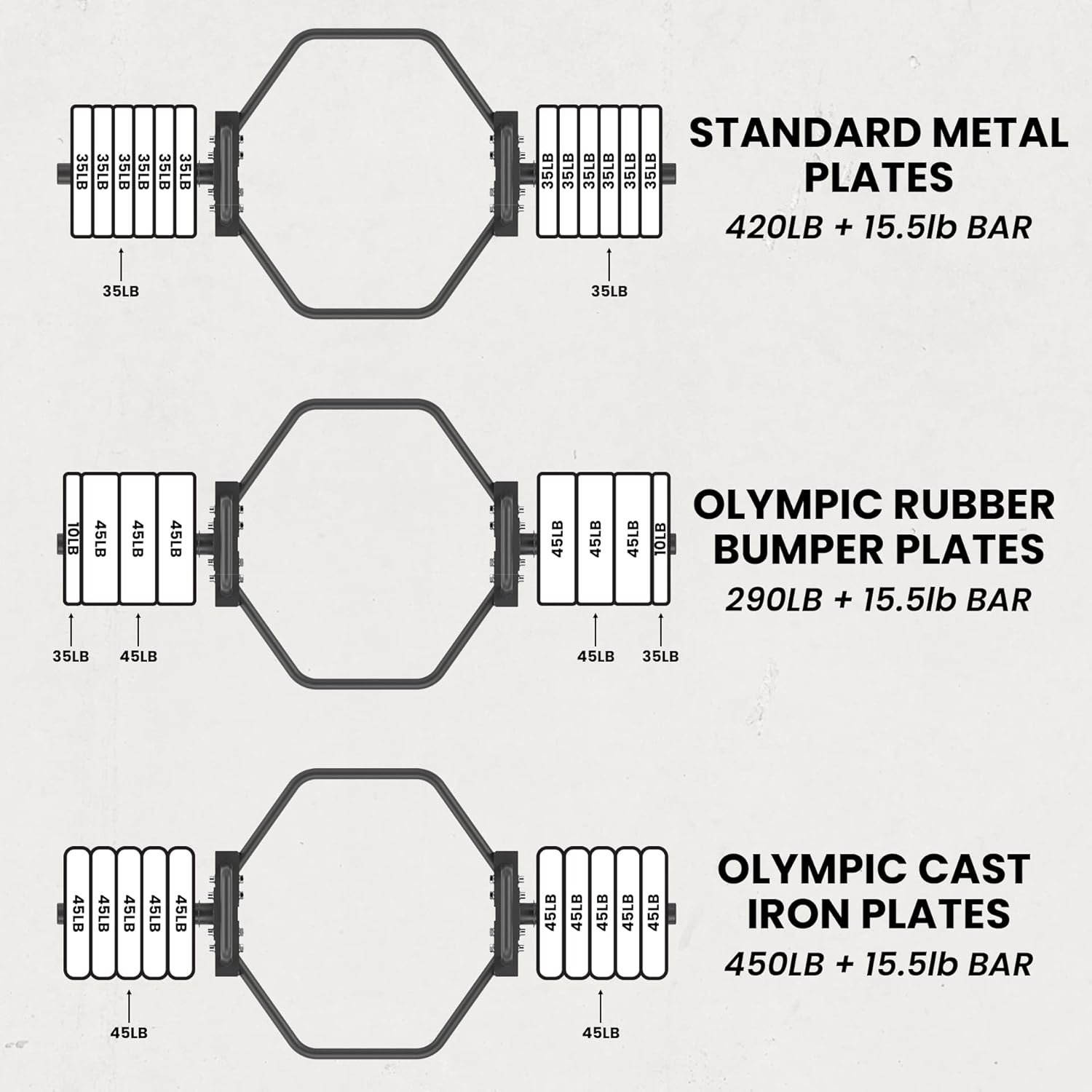 Synergee 20kg and 25kg Chrome or Black Olympic Hex Barbell Trap Bar with Rotating, Flat or Raised Handles for Squats, Deadlifts, Shrugs. - Image 7