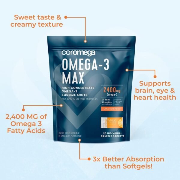 Coromega MAX 2400mg Omega-3 Fish Oil + Vitamin D (30 Squeeze Packets, Coconut Bliss) Wild-Caught, No Fishy Taste - 3X Better Absorption Than Softgels, Supports Brain & Heart Health - Image 3