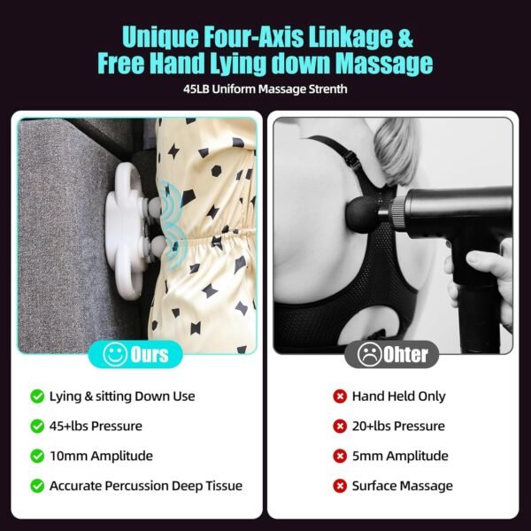 DEITY Massage Gun Deep Tissue, 4-Heads Handheld Electric Body Massager, Percussion Massager for Pain Relief in Back, Leg, Neck, Shoulder and Body, Relax Perfect Gifts for Man Women, White - Image 9