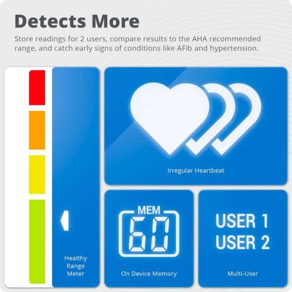 Greater Goods Blood Pressure Monitor - Complete BP Machine Kit with Wall Adapter and Premium Comfort Cuff, Designed in St. Louis - Image 6