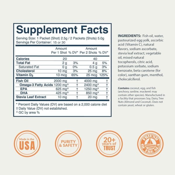 Coromega MAX 2400mg Omega-3 Fish Oil + Vitamin D (30 Squeeze Packets, Coconut Bliss) Wild-Caught, No Fishy Taste - 3X Better Absorption Than Softgels, Supports Brain & Heart Health - Image 4
