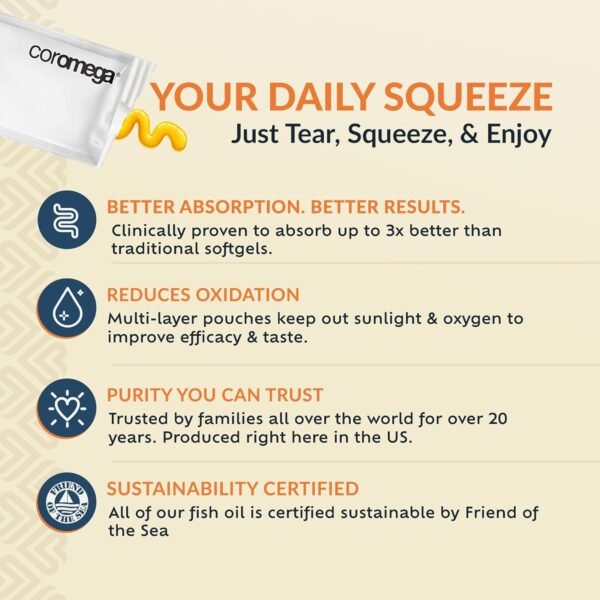 Coromega MAX 2400mg Omega-3 Fish Oil + Vitamin D (30 Squeeze Packets, Coconut Bliss) Wild-Caught, No Fishy Taste - 3X Better Absorption Than Softgels, Supports Brain & Heart Health - Image 6