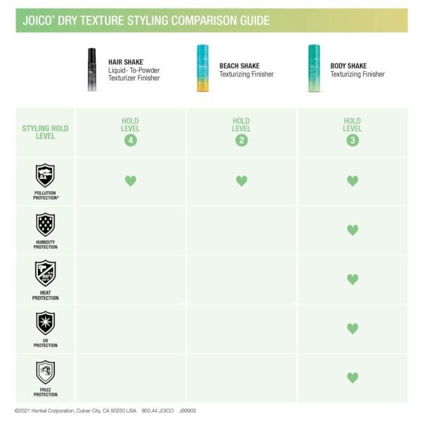 Joico Body Shake Texturizing Finisher | For Fine to Medium Hair | Long-Lasting Volume & Fullness | Thermal Heat & Humidity Protection | Control Frizz | Pollution & UV Protection | Paraben Free - Image 6