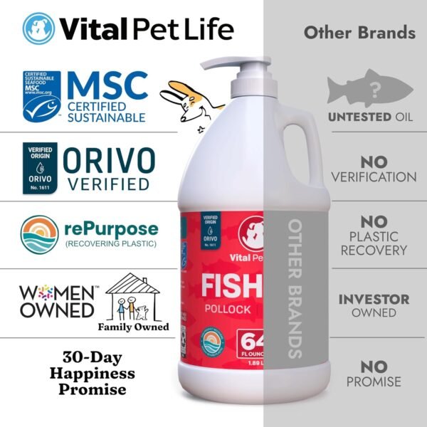 Fish Oil for Dogs - Healthy Skin & Coat, Salmon, Pollock, All Natural Supplement for Pets, Itching Scratching Allergy & Inflammation Defense, Omega 3 EPA DHA, Brain & Heart Health, 64 oz - Image 6