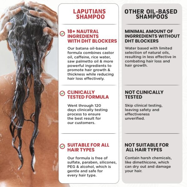 Batana Oil Shampoo for Hair Growth with Over 18+ Natural Ingredients, Rosemary Oil, Onion Biotin, Caffeine, DHT Blocker, Castor Oil, CLINICALLY TESTED, Anti Hair Thinning & Hair Loss, Sulfate Free - Image 4
