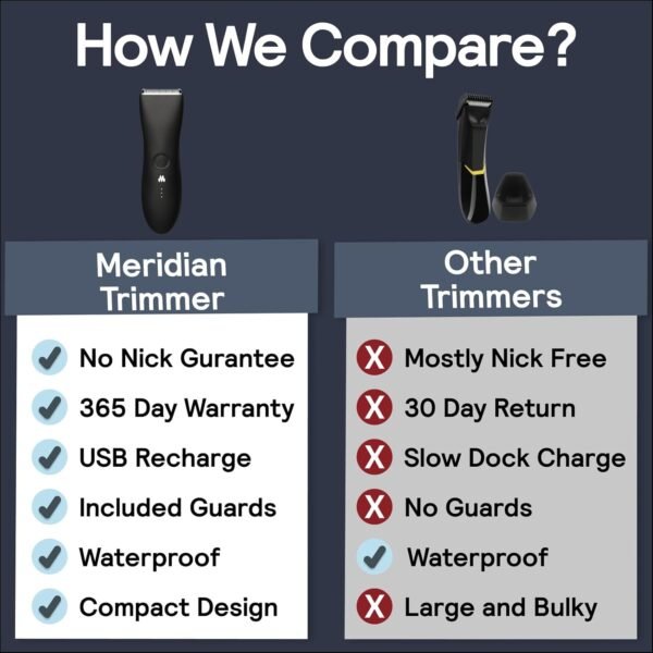 MERIDIAN Body Hair Trimmer for Men, Pubic Hair Trimmer Balls, Body Shaver for Men Groin Safe, Electric Ball Shavers, Bikini Razors Women, Waterproof & Rechargeable - Sage - Image 7