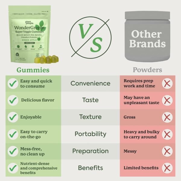 Plant People WonderGreens Veggie Gummies Super Greens with Probiotics Multivitamin Support Gummy for Wellbeing, Energy, Immune and Gut Health, Green Apple Flavor (Trial Size, 10 Count) - Image 10
