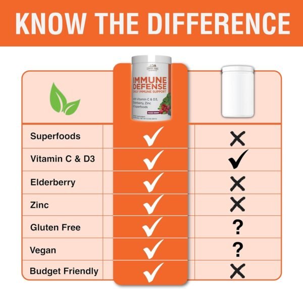 COUNTRY FARMS Immune Defense Superfoods, Immune Support Supplement, Vitamin C with Black Elderberry, Echinacea, Turmeric, Supports Hydration, with Probiotics and Prebiotics, Berry Flavor, 40 Servings - Image 7