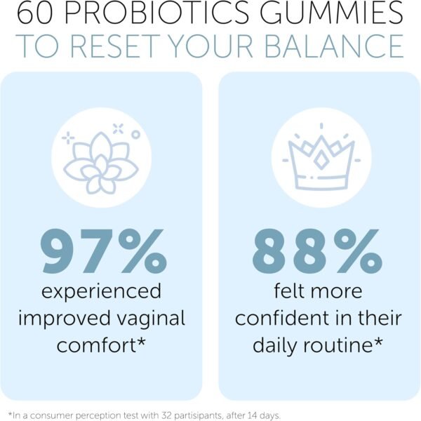 GynoCare Vaginal Probiotics Gummies for Women | pH Balance & Odor Support | Prebiotics and Probiotics for Women | Female Vaginal Probiotics for ph Balance and Vaginal Health | 60 Gummies - Image 8