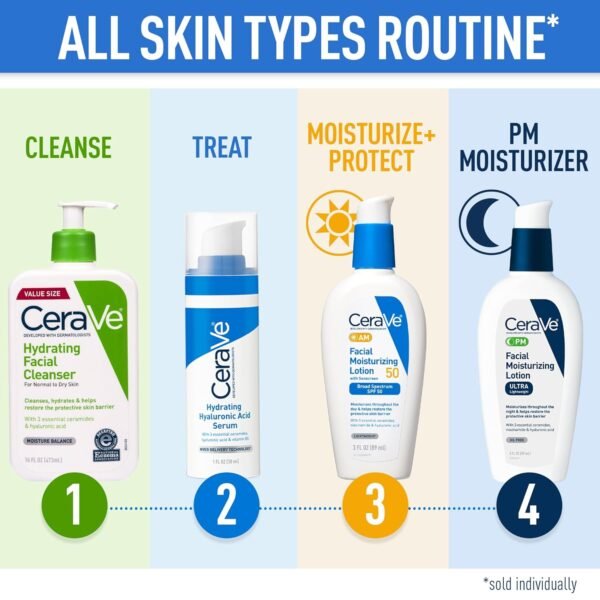 CeraVe Hydrating Facial Cleanser, Moisturizing Face Wash For Dry Skin, Hyaluronic Acid + Ceramides + Glycerin, Hydrating Cleanser For Normal To Dry Skin, National Eczema Association Certified - Image 6