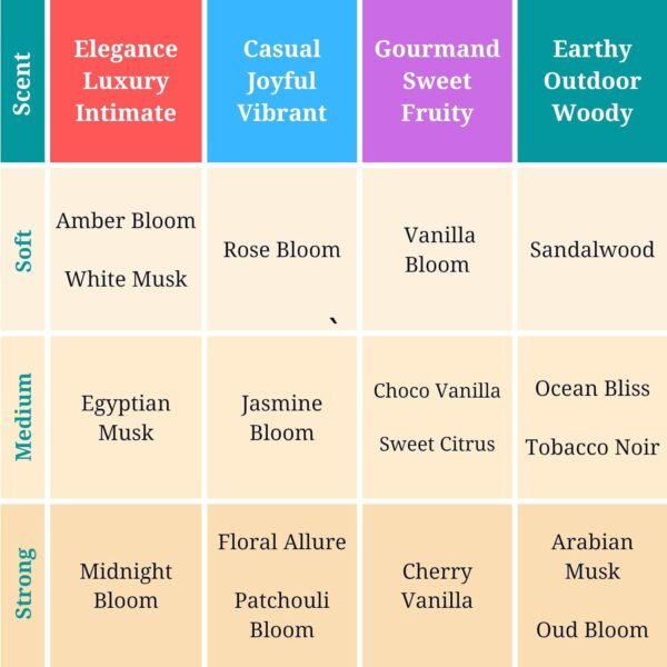 Zoha Cherry Vanilla Oil Perfume for Women & Men, Roll On Perfume Oil and Cherry Perfume Spray, Alcohol Free Skin Moisturizing Cherry Blossom Oil Perfume - Image 4