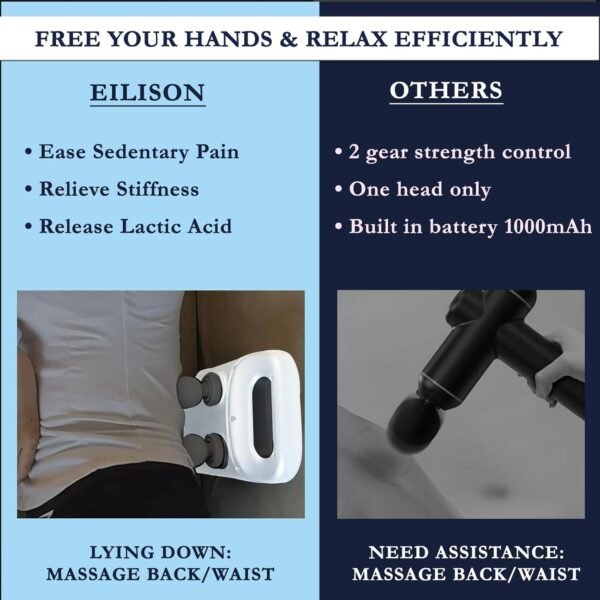 EILISON Massage Gun, Massage Gun Deep Tissue 4 Heads, Muscle Gun for Back, Shoulder, Neck, Body Massage Gifts for Men & Women, Muscle Tissue Therapy for Pain Relief Long Last Battery 5000RPM (White) - Image 5