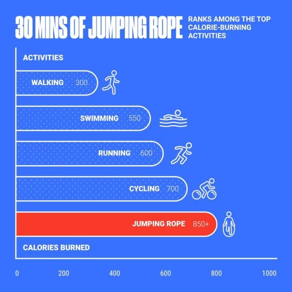 SPORTBIT Adjustable Jump Rope for Fitness - Jumping Rope for Women, Men. Skipping Rope for Workout, Boxing, Exercise. Speed Jump Rope for Adults - Image 7