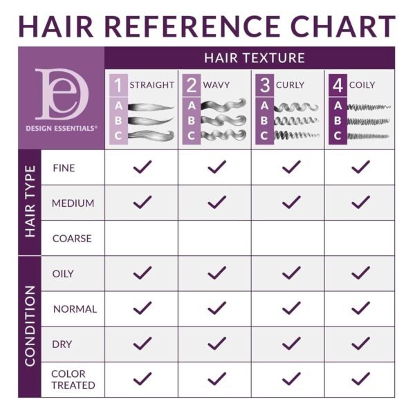 Design Essentials Rosemary & Mint Stimulating Super Moisturizing Conditioner for Dry, Thick, or Brittle Hair; Sulfate-Free, Stimulates Scalp, Moisturizes Hair, 11 Oz - Image 5