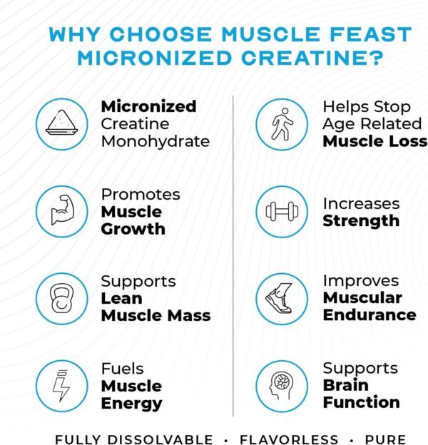 Muscle Feast Creavitalis Micronized Creatine Monohydrate Powder | Premium Pre-Workout or Post-Workout | Easy to Mix, Gluten-Free, Safe and Pure, Unflavored, 200g - Image 3