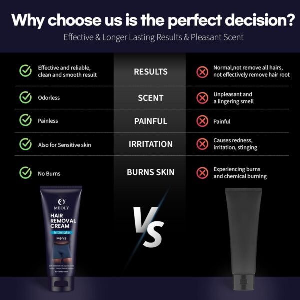 Intimate Hair Removal Cream for Men: Effective Painless Flawless Depilatory Cream for arms legs chest and Bikini Area Suitable for All Skin Types 4.2 fl.oz - Image 6