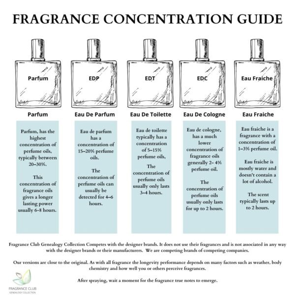 EVEA - Eau de Parfum - Rose Rapture - Inspired by Victor&Rolf's Flowerbomb' - Luxury Floral & Woody Perfume with Peony, Rose, Paraben Free, Vegan Fragrance for Women - 50ml Spray | 1.7 fl. oz - Image 5