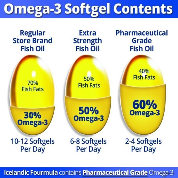 Icelandic Fourmula Quadruple Strength Omega-3 Fish Oil 3000mg High DHA & EPA 90 Softgels - Image 4