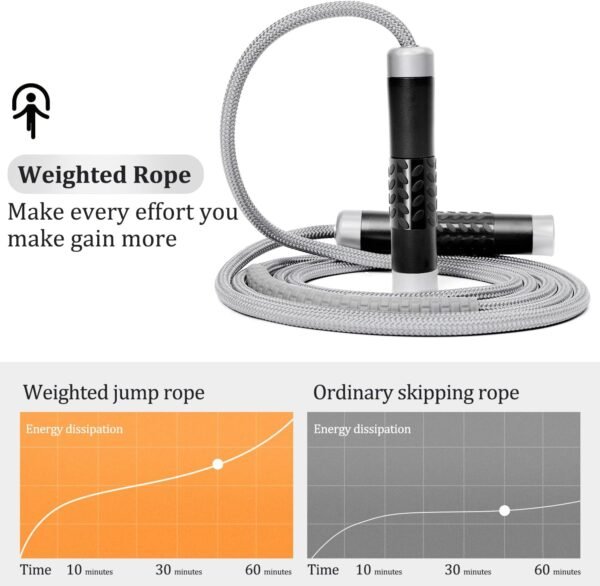 1LB Weighted Jump Ropes for fitness Women Men, Tangle-Free Ball Bearing Rapid Speed Skipping Jump Rope with Adjustable 9mm Cotton & PVC Cord, Aluminum Handles for MMA, Boxing, CrossFit, Weight-loss Workouts - Image 5