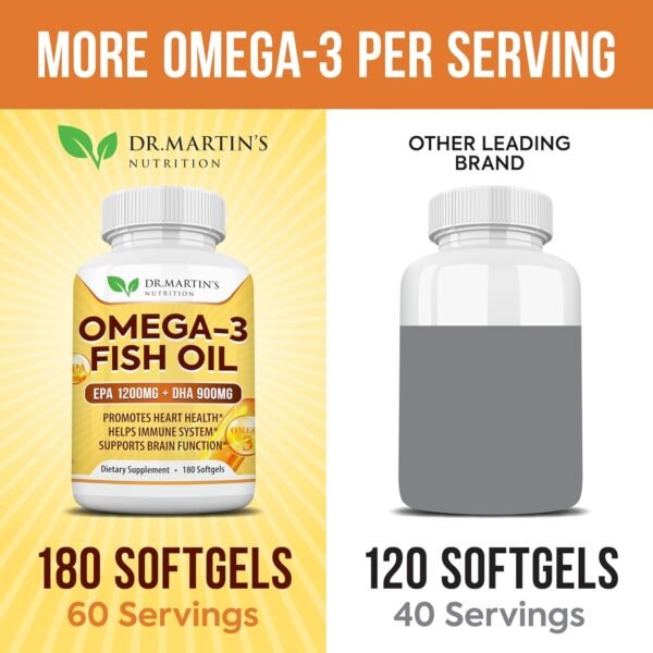 Omega 3 Fish Oil 3750mg Triple Strength | EPA 1200mg + DHA 900mg Fatty Acids | Fish Oil Omega 3 Supplement | Promotes Healthy Heart, Immune System, Eyes, Skin & Brain Function | 180 Burpless Softgels - Image 4