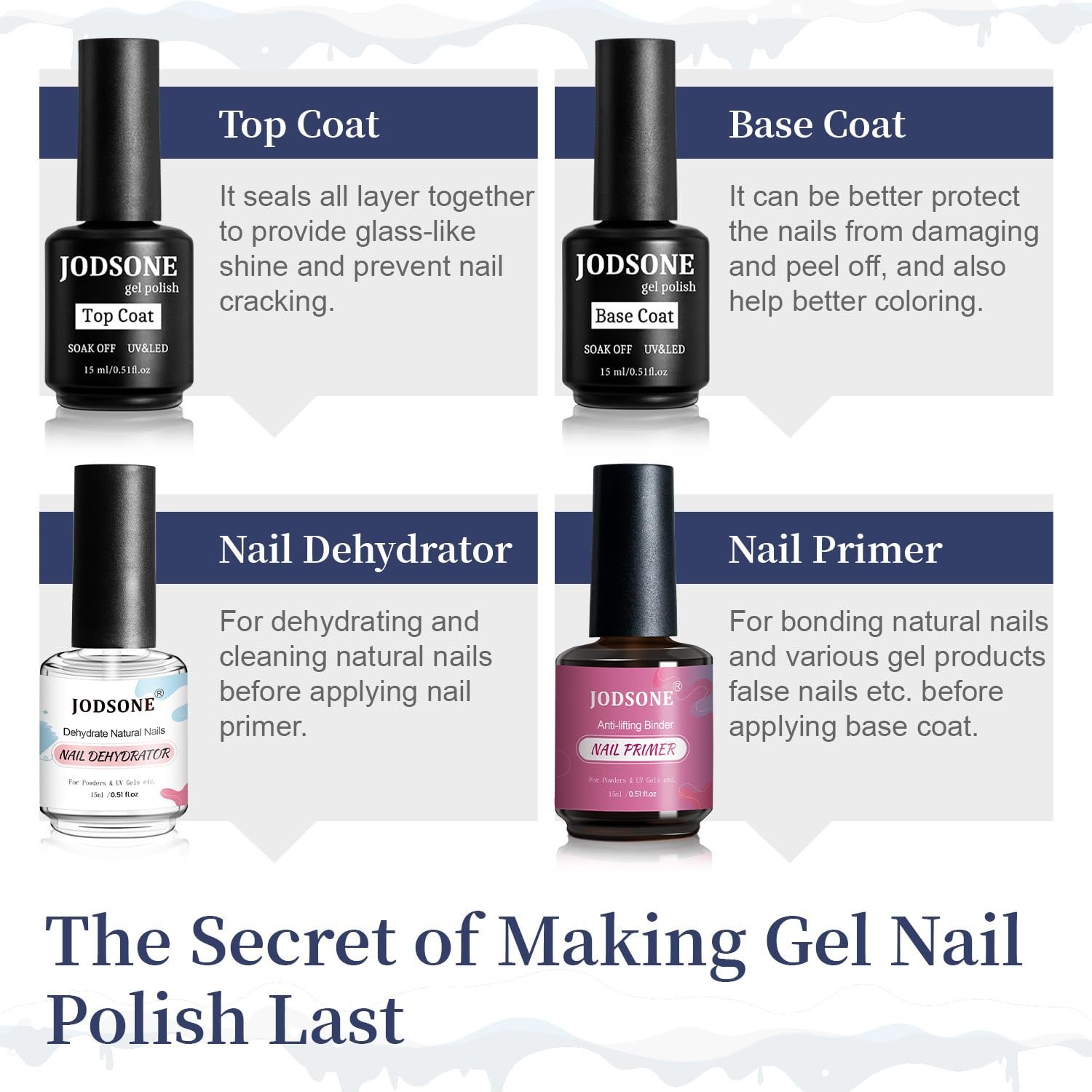 JODSONE 15ML Nail Primer Base Coat Top Coat Glossy Quick Drying Durable DIY Nail Art Design Long Lasting Gift - Image 4