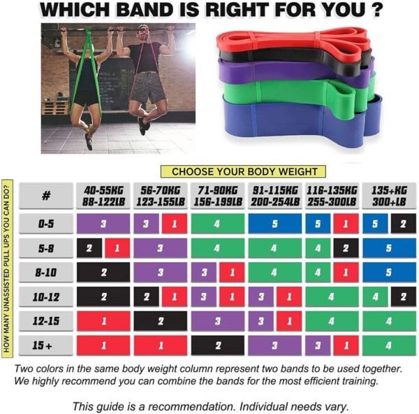 Pull-Up Bands - Resistance Bands for Women's Workout - Perfect for Gym & Home - Image 7
