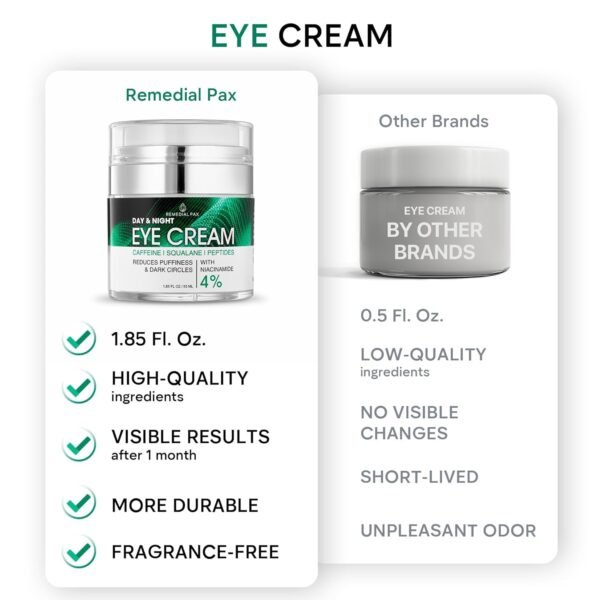 REMEDIAL PAX Eye Cream for Dark Circles and Puffiness, Bags Under Eyes Treatment, Anti-Aging Collagen Eye Cream for Wrinkles, Day & Night Caffeine Eye Cream with Niacinamide Dimethicone - Image 7