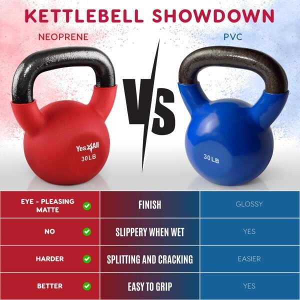 Yes4All Neoprene Coated & Kettlebell Sets - Hand Weights for Home Gym & Dumbbell Weight Set training 50 lb - Image 8